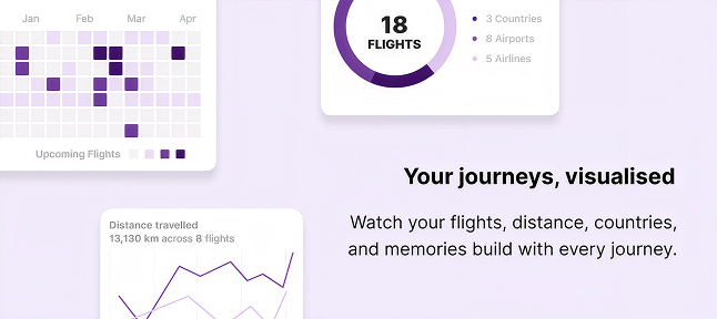 See your travel story grow
